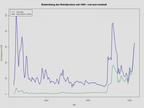 Bilduntertitel eingeben... - (Wirtschaft)