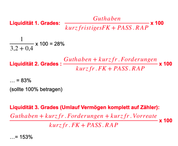- (Finanzen, BWL, bilanz)