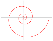 logarithmische Spirale - (Mathematik, Physik, Wissenschaft)