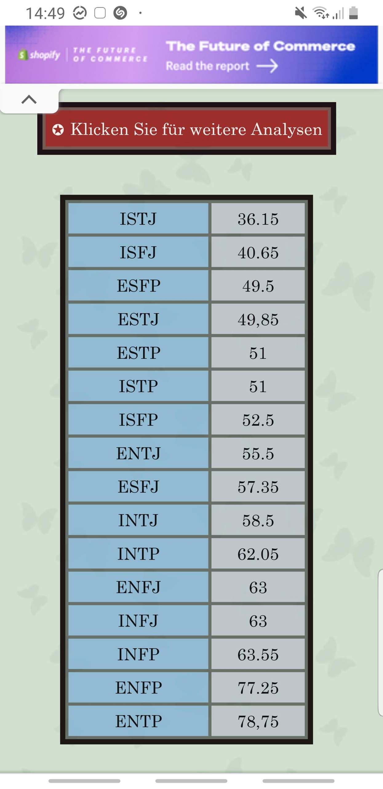 was-davon-ist-mein-mbti-typ-psyche-test-myers-briggs-typenindikator