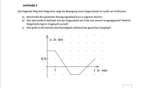 Was Fur Ein Diagramm Ist Das Physik