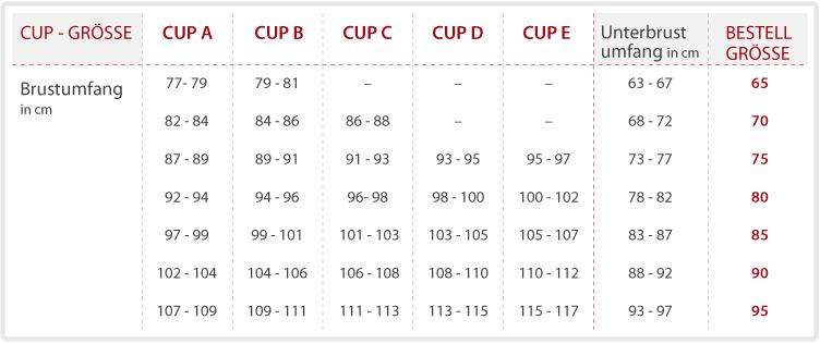 Was für eine BH Grösse wäre das? (Mädchen, Frauen, Kleidung)