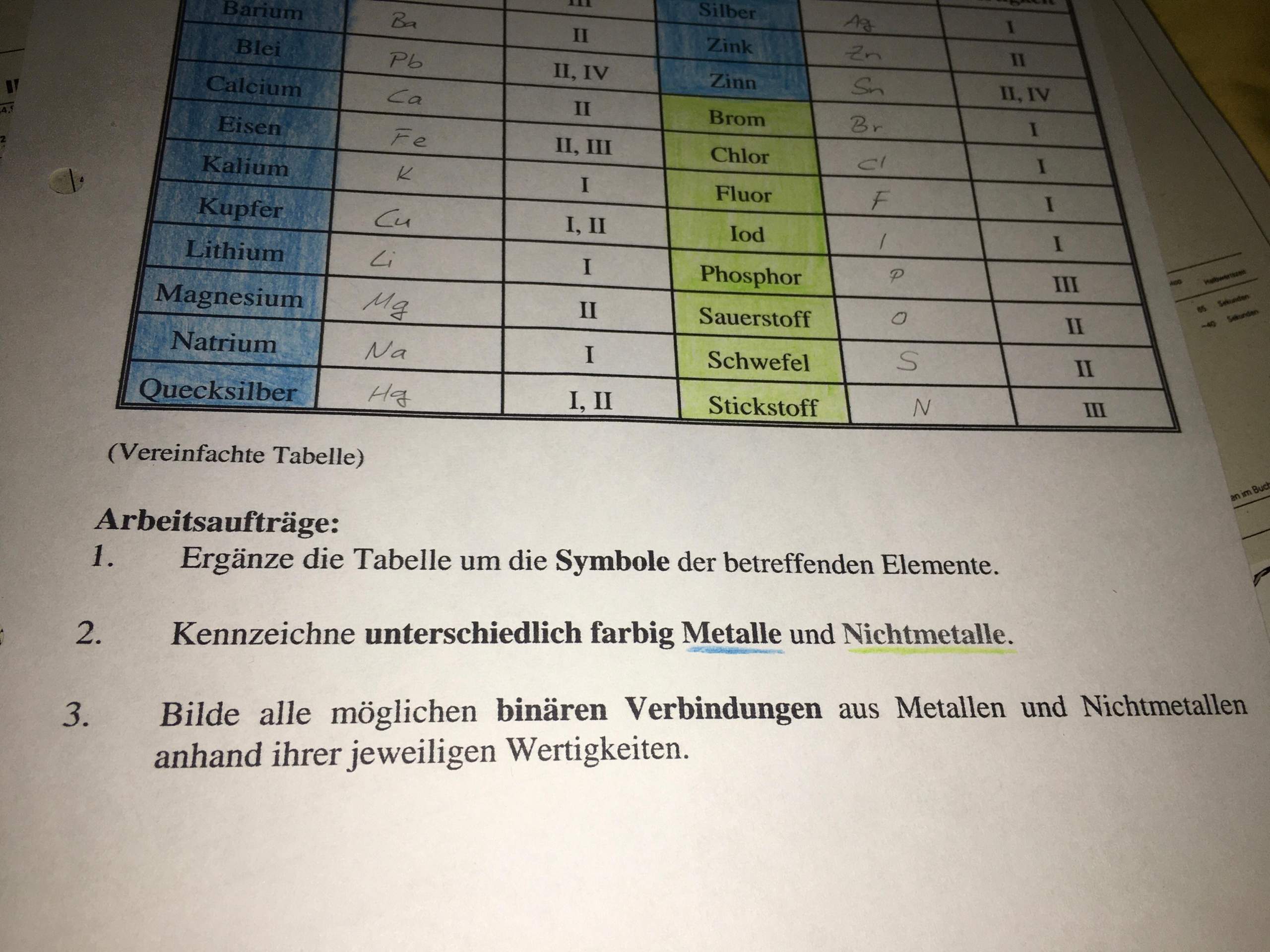 was genau sind binare verbindungen aufgabe 3 computer schule chemie