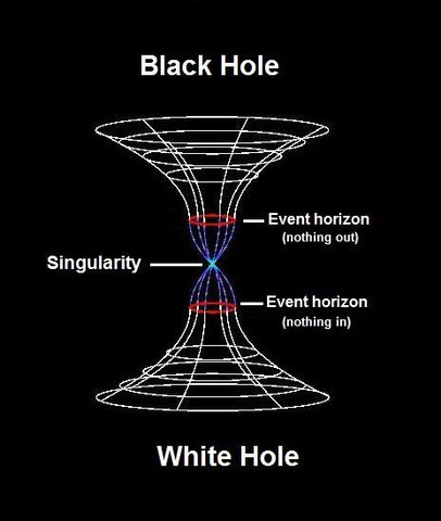  - (Physik, Loch, Schwarzes Loch)