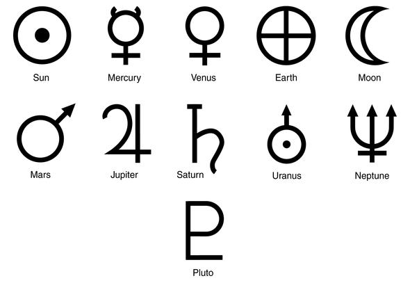 Symbole für Planeten - (Sternzeichen, Astrologie, Horoskop)