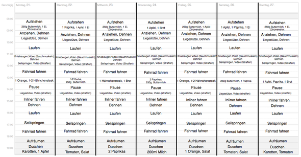 Ernährungsumstellung Plan: 14 Tage Plan, kostenlos - Detox Your Life