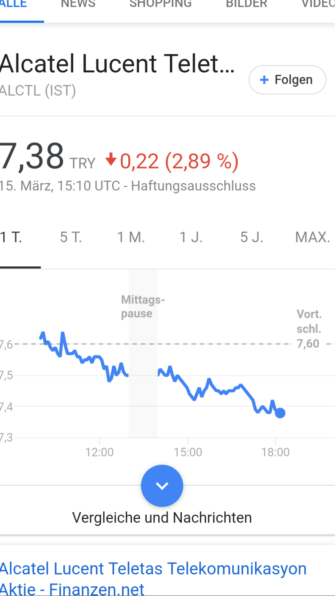 Was Hat Das Mittagspause Und Vort Schl Zu euten Aktien Alcatel