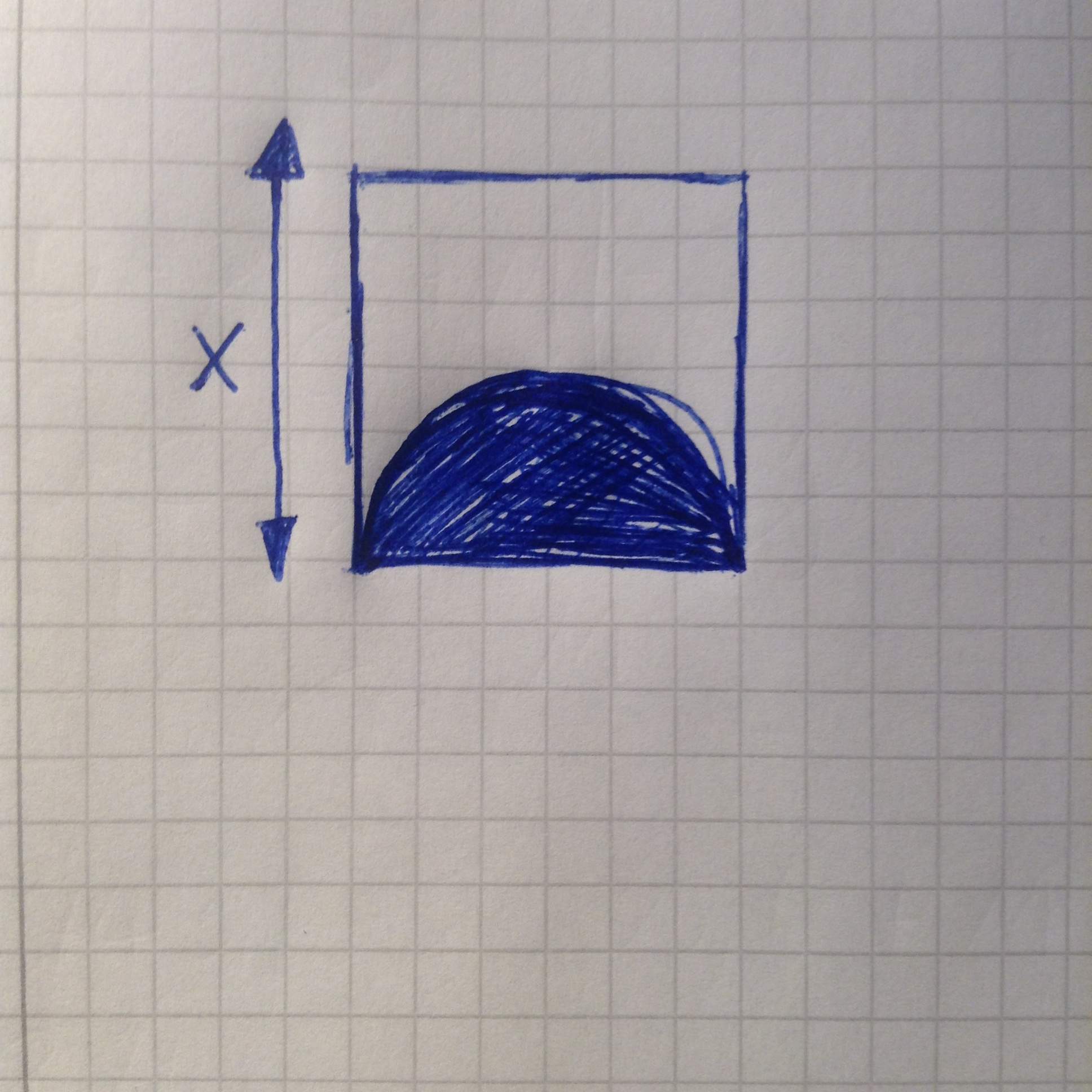 Was heißt: In Abhängigkeit von x (Mathe)? (Schule, Mathematik, Lernen)