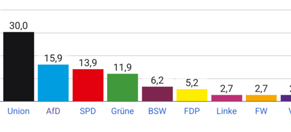 Bild zum Beitrag