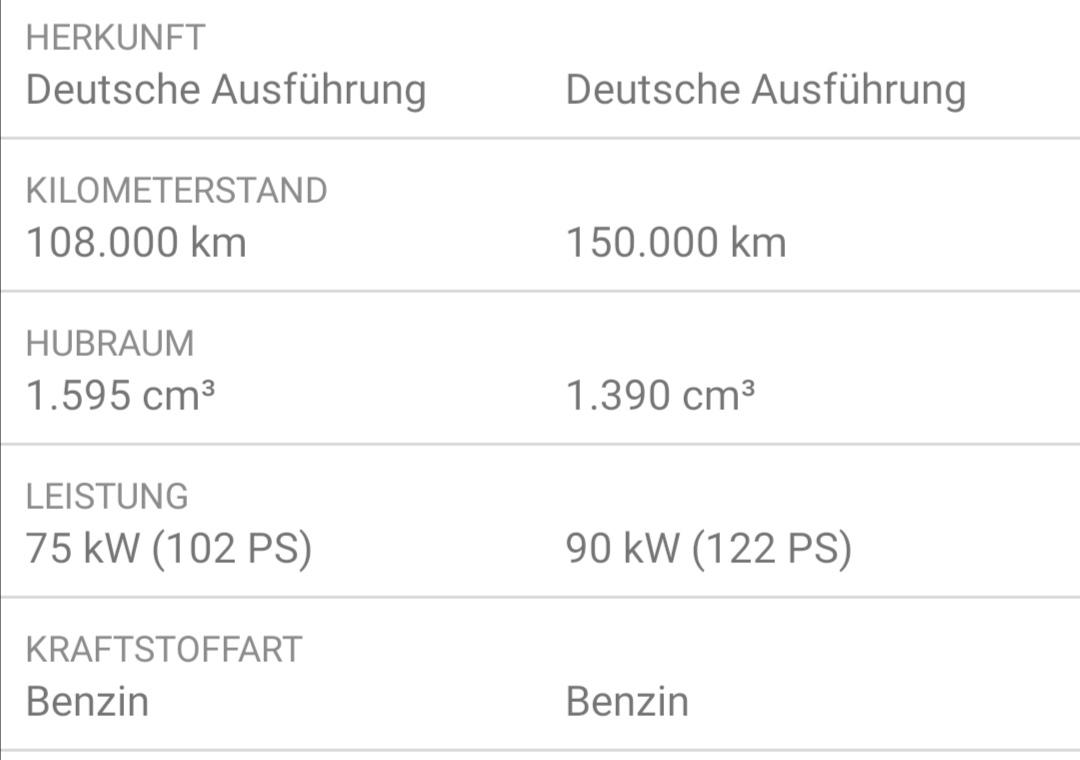 Was ist besser, mehr PS oder mehr Hubraum? (Auto und Motorrad, Motor, Autokauf) Was ist besser, mehr PS oder mehr Hubraum? (Auto und Motorrad, Motor, Autokauf)