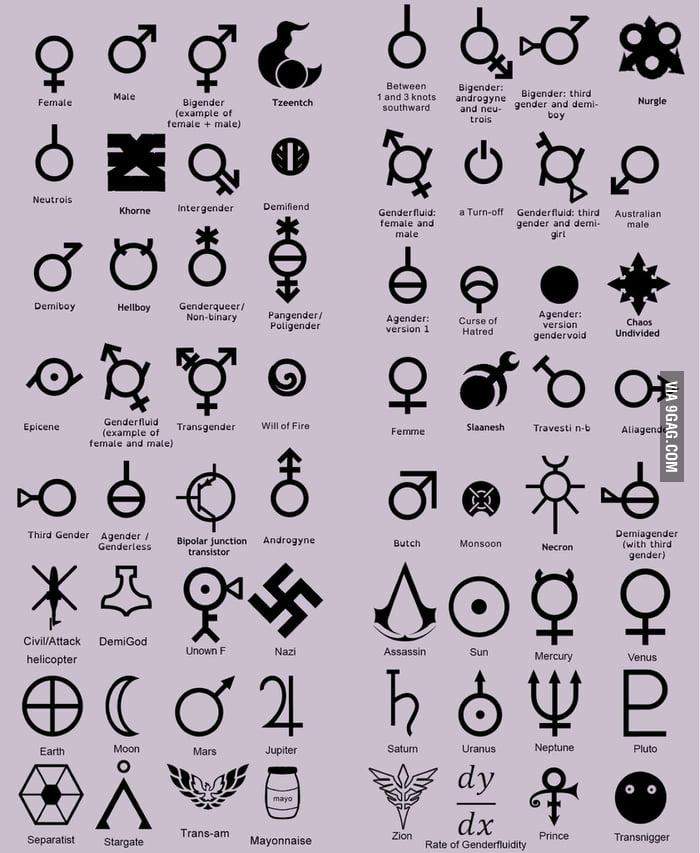 Was ist dad gender lgbt geschlecht 