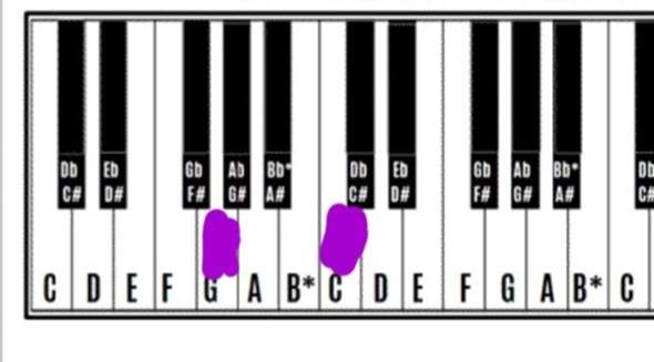 was ist das für ein Akkord am klavier?