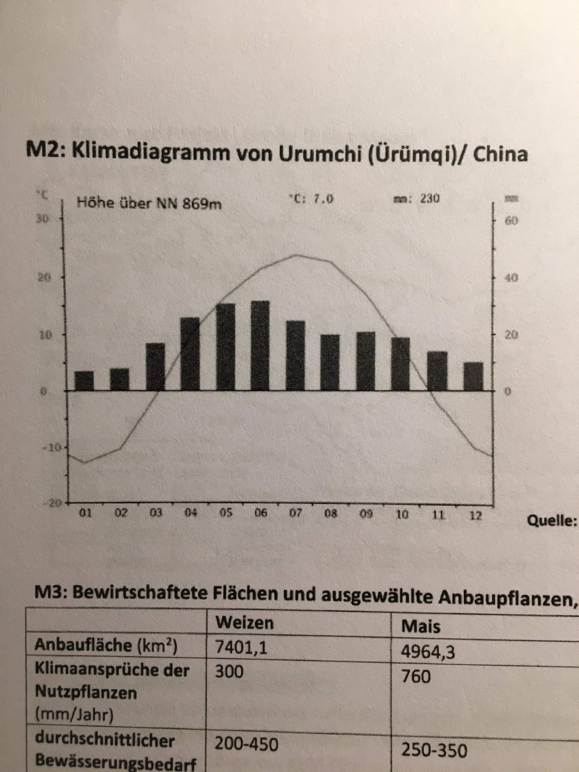 Was ist das für ein Klima? (Geografie)