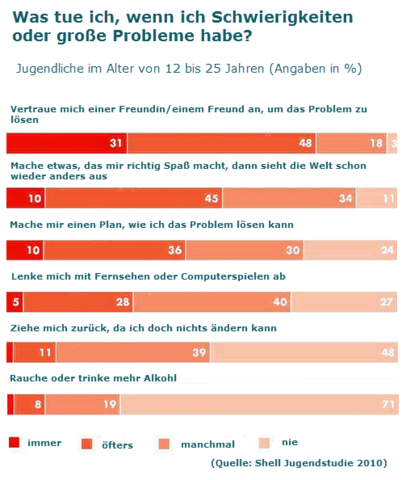 Textsorte? - (deutsch, textsorte)