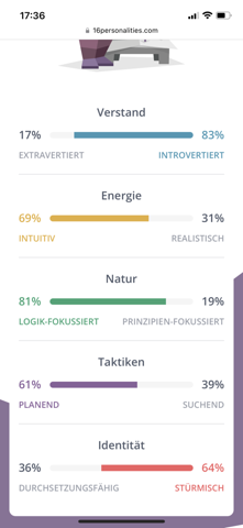 Computer Mbti Was ist der beste MBTI Test? (Computer, Myers-Briggs-Typenindikator ...
