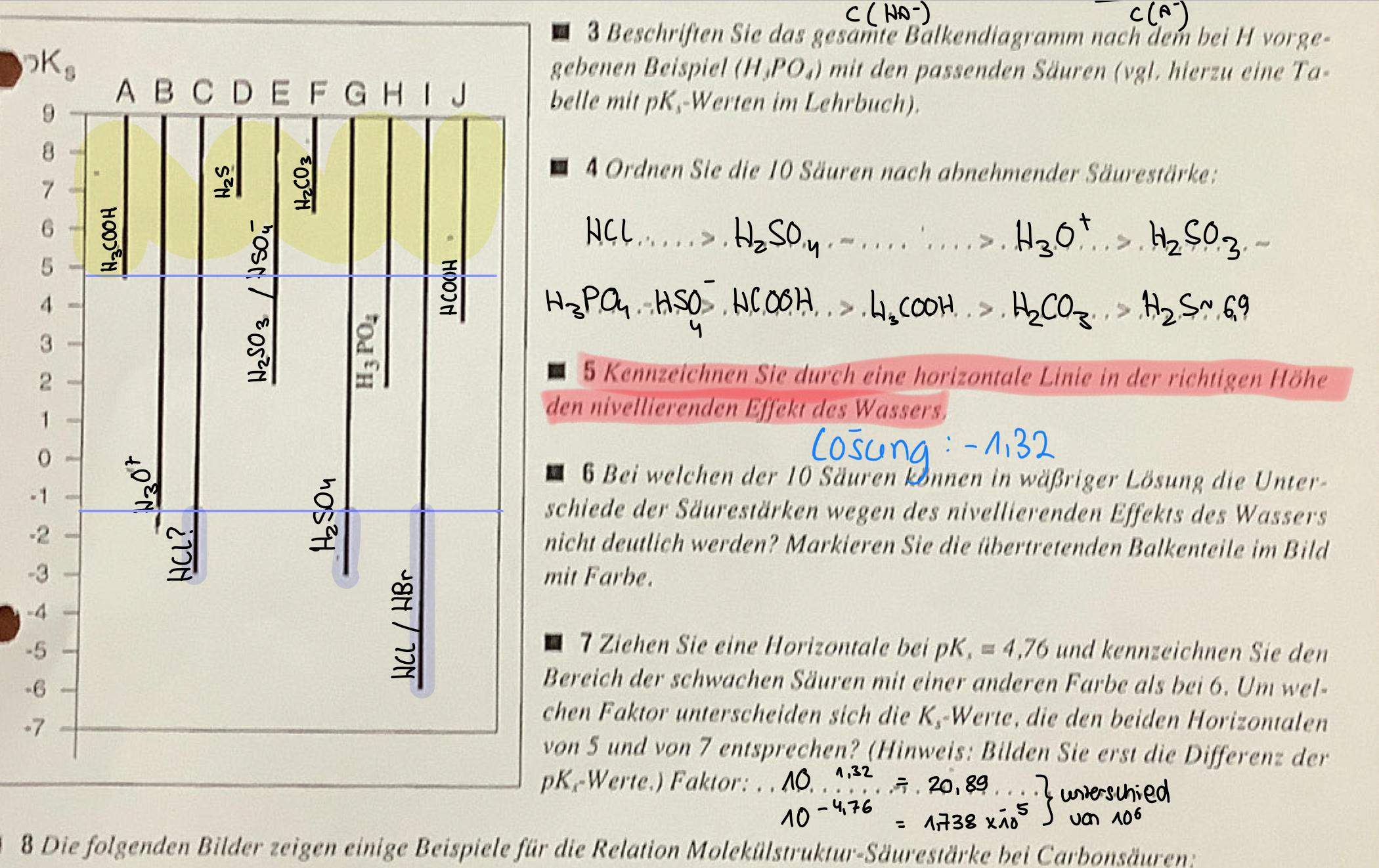 Nivellierender Effekt Von Wasser Was ist der nivellierende Effekt des Wassers? (Chemie