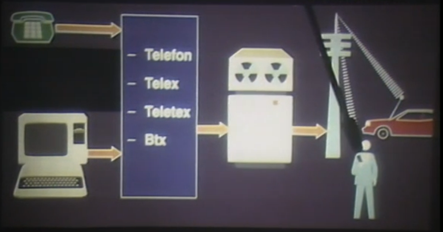Teletext Cartridge Computer Was ist der Unterschied zwischen Btx, Telex, Teletex, Teletext und ...