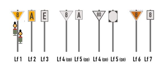 Was ist der Unterschied zwischen den Eisenbahnsignalen "Lf 1/2, 3", "Lf 4, 5" & "Lf 6, 7"?