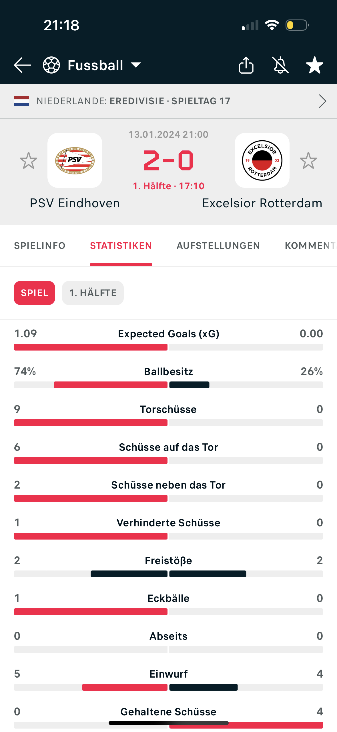 Was ist der Unterschied zwischen ein Torschuss und Schuss auf das Tor ...