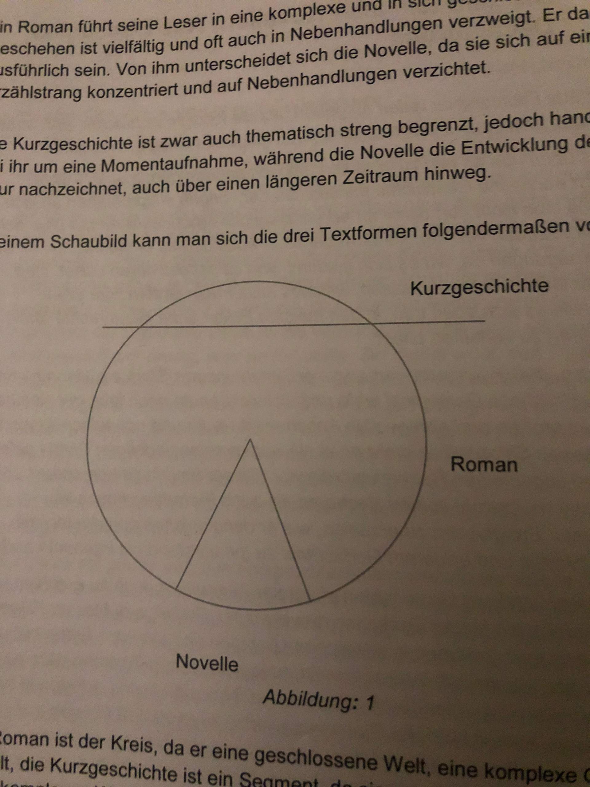 Was ist der Unterschied zwischen einer Kurzgeschichte und einer Novelle? (Schule, Psychologie ...