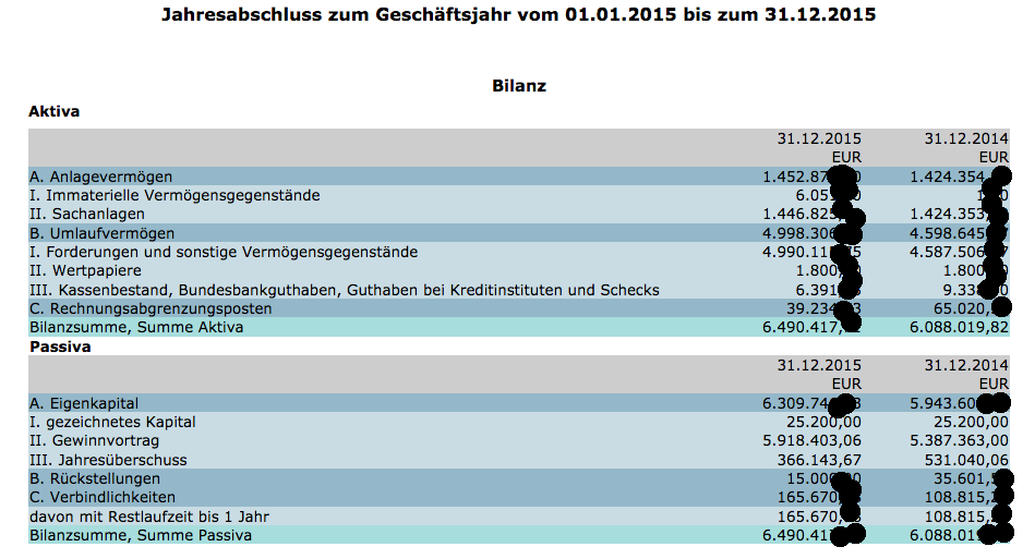 Was ist der Unterschied zwischen Jahresabschluss und Gewinnvortrag? (Wirtschaft und Finanzen ...
