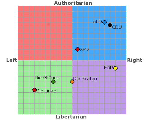 Bundestagswahl 2013 - (Politik, Deutschland, Wirtschaft)