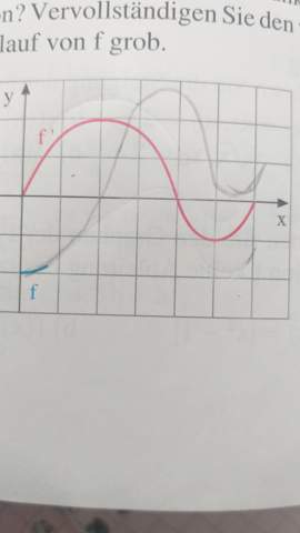 - (Schule, Mathe, Quadratische Funktionen)