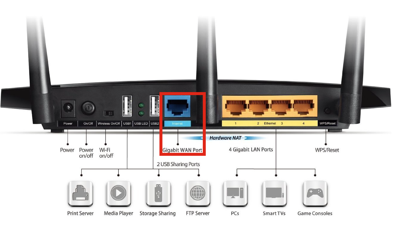 Чем отличается wan от lan. TP-link Archer ac1750. Роутер WIFI 7 TP-link. TP link гигабитный роутер. Порты Wan/lan 1000.