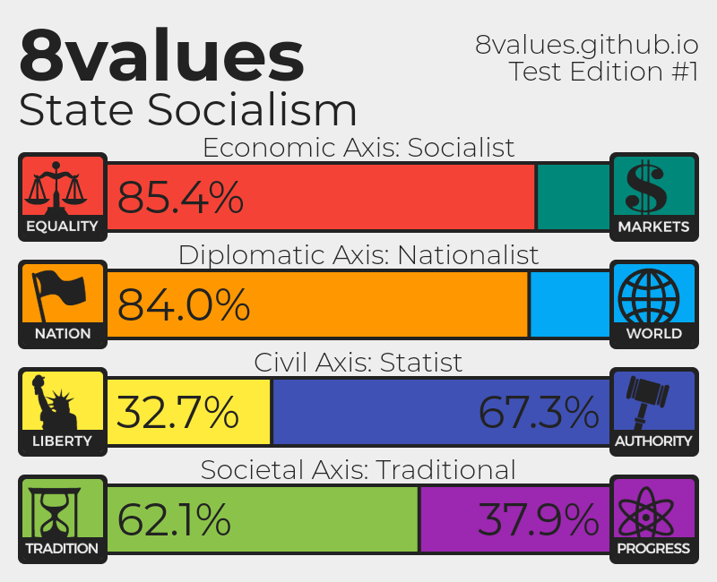 was ist eine meine politische ideologie politik test