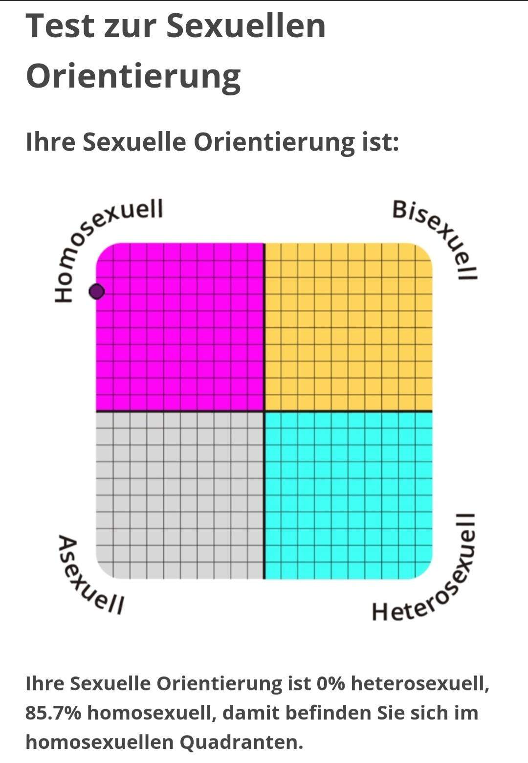 Was Ist Euer Ergebnisbei Diesem Test Zur Sexuellen Orientierung Liebe Frauen Männer 7584