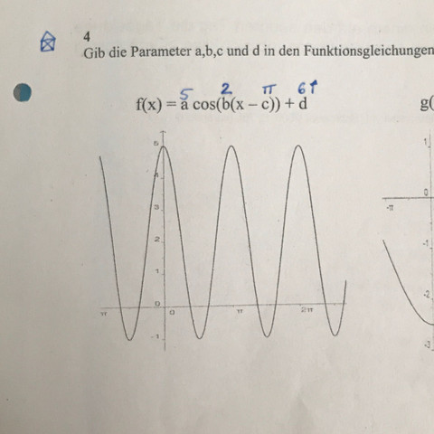 Was ist die Amplitude bei dem Graphen? Und wie finde ich sie heraus? - (Schule, Mathematik, amplitude)