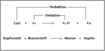Was ist hier Oxidations- was Reduktionsmittel- Chemie?