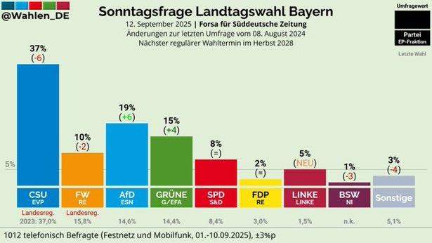 Was Ist Heute In Bayern Los