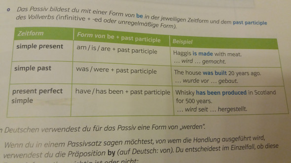 21 frisch Bilder Wann Benutze Ich Present Perfect : Present Perfect ...