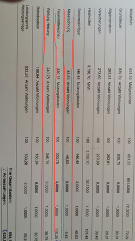 Kann ich als mieter die grundsteuer von der steuer absetzen Kann ich als mieter die grundsteuer von der steuer absetzen