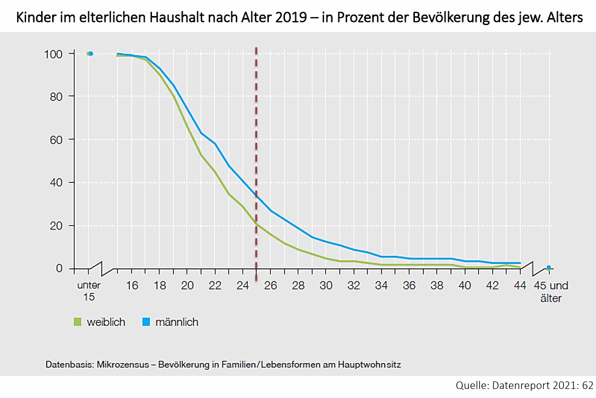 Was könnte der rote Strich bedeuten? (Familie, Gesellschaft, Soziologie)