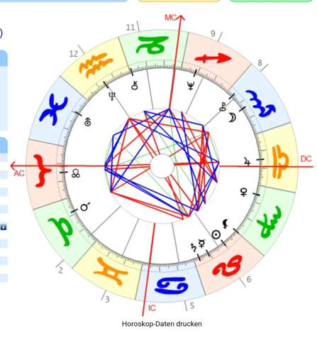 Was lässt sich über mich durch mein Horoskop sagen?