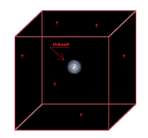 Bitte betrachten dann antworten . - (Wissen, Wissenschaft, Astronomie)