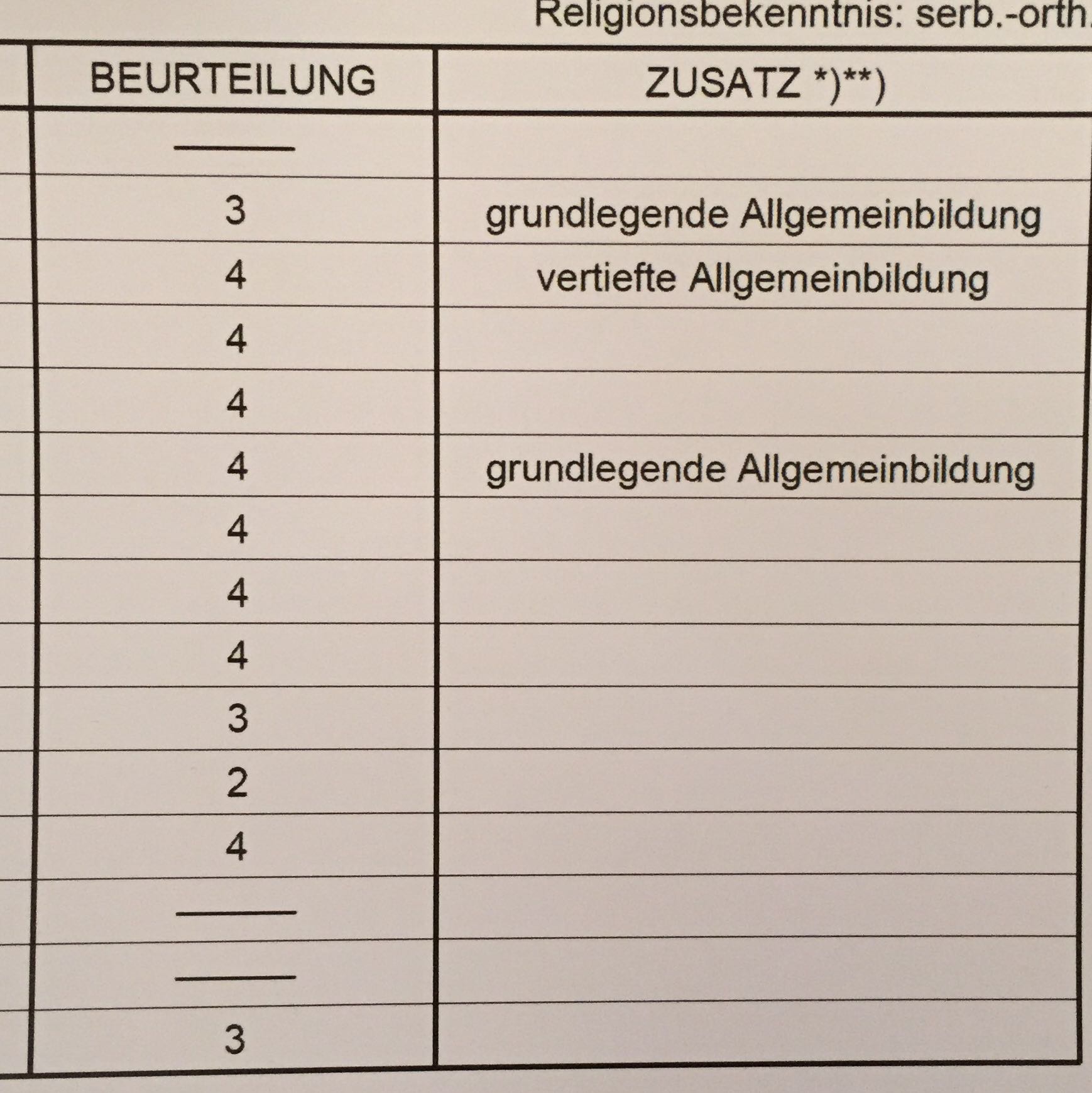 Was mit diesen Noten anfangen? (Schule, Ausbildung und Studium)