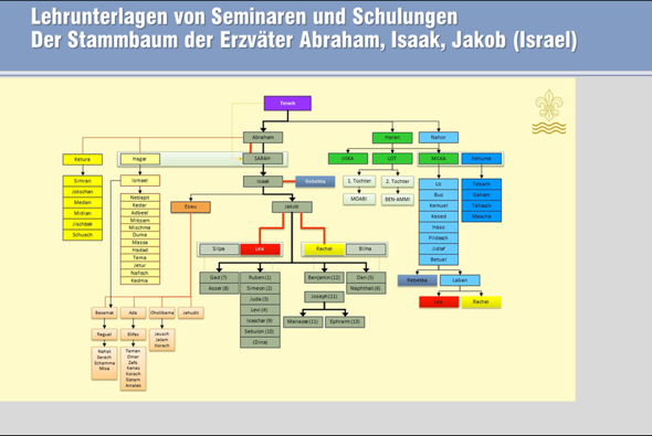 Was sagt ihr Christen dazu was in der Bibel steht über denn Propheten Mohammed könnt ihr das 