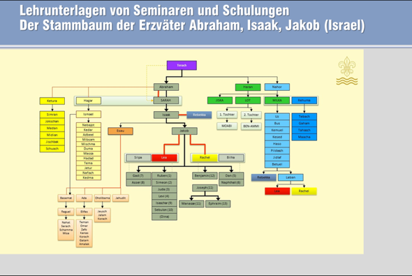 Was sagt ihr Christen dazu was in der Bibel steht über denn Propheten Mohammed könnt ihr das