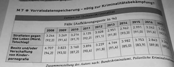- (Politik, Daten, BEOBACHTUNG)