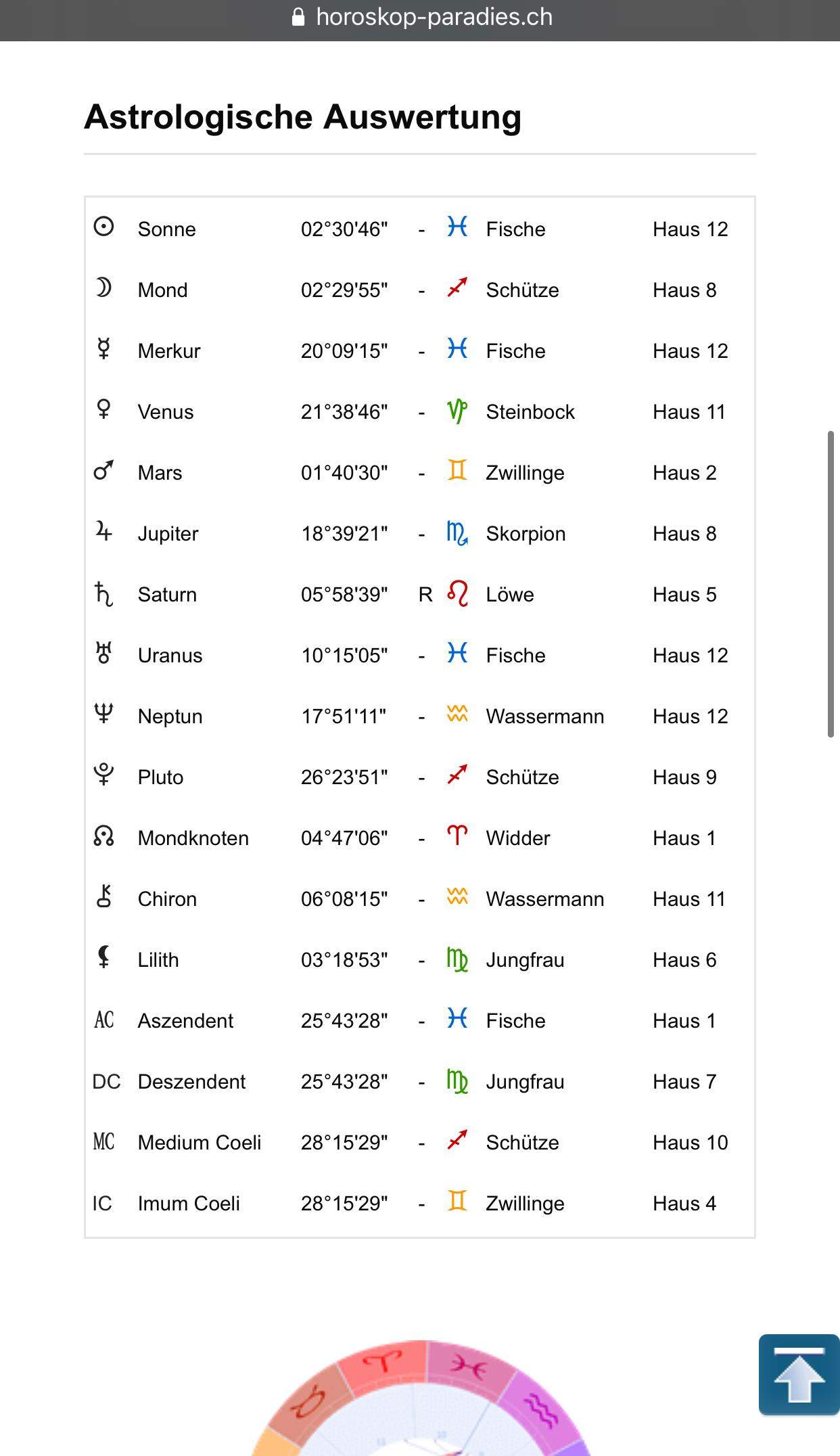Was Sagt Mein Sternzeichen über Mich Aus