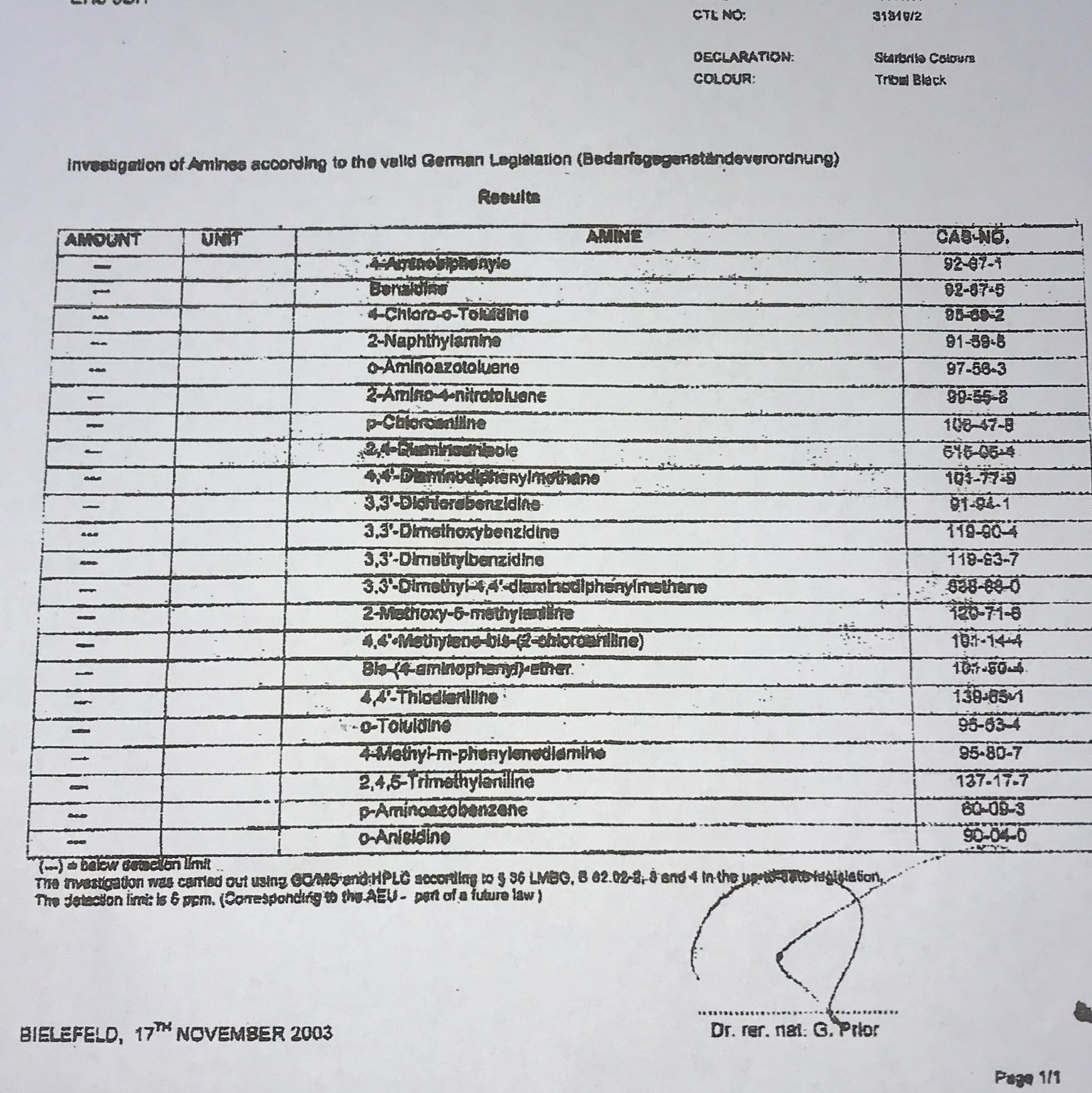 Was sind das für Inhaltsstoffe? (Chemie, Tattoo, Metall)