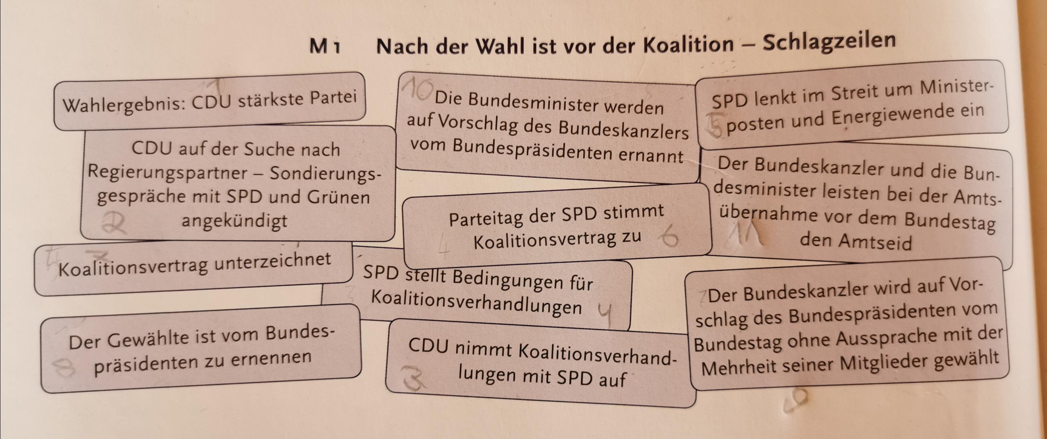 Was sind davon formelle (gesetzlich vorgegebene) und informelle Aspekte