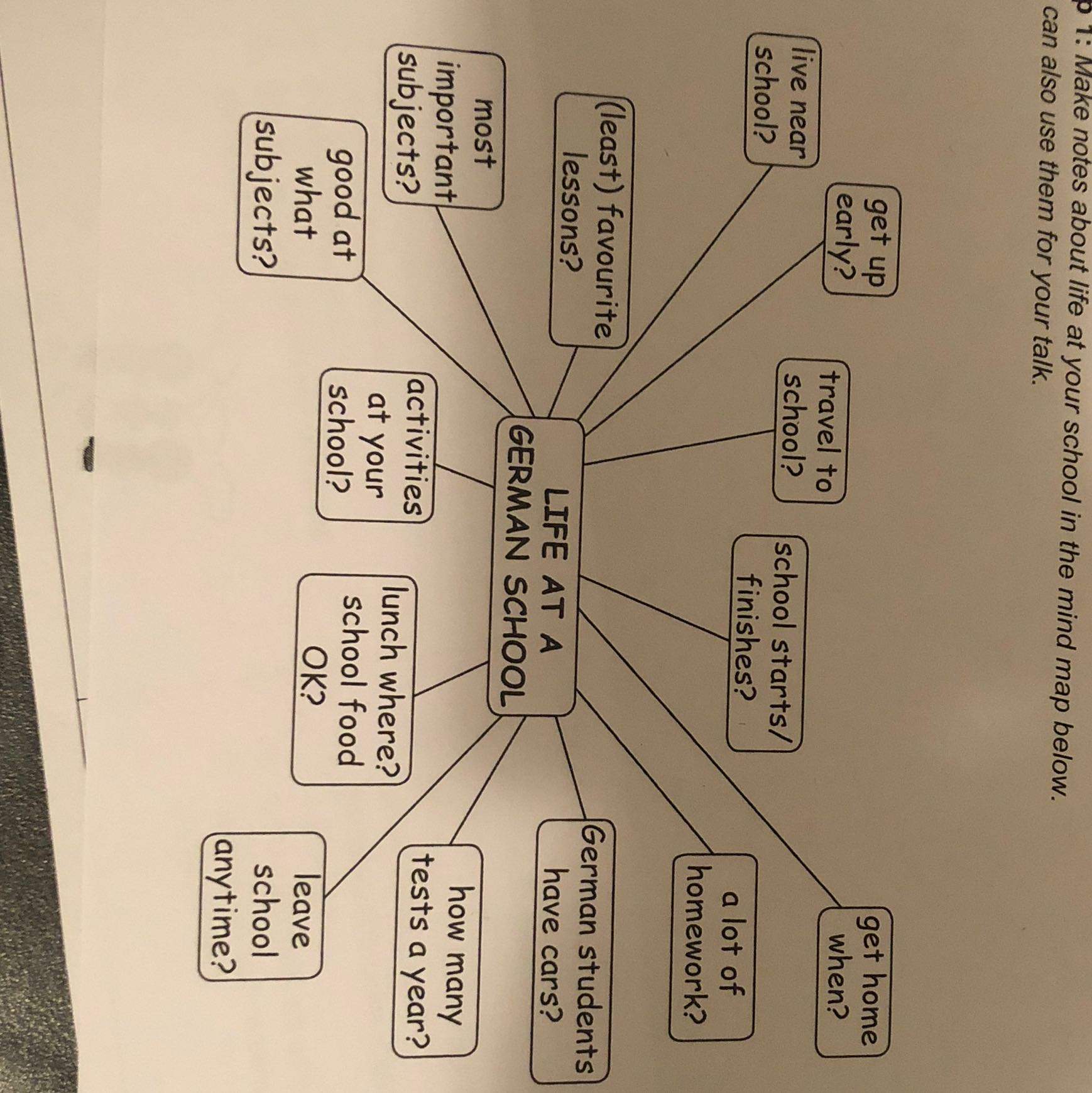 Was sind die unterschiede  zwischen deutschland  und amerkia  Was sind die unterschiede  zwischen deutschland  und amerkia