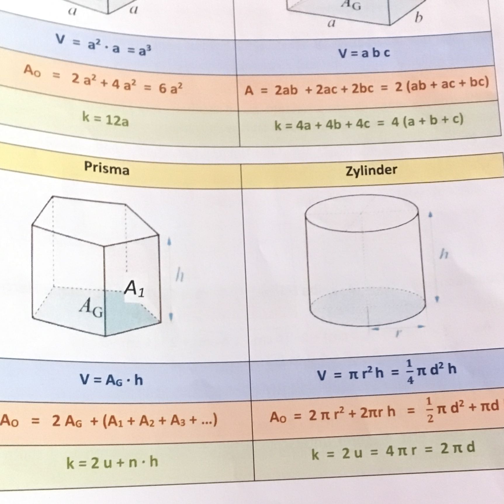 Was Sind N Ecken Mathe