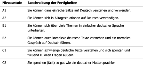 Was Soll In Meinem Lebenslauf Stehen Deutsch Ausbildung Und Studium Arbeit Was Soll In Meinem Lebenslauf Stehen Deutsch Ausbildung Und Studium Arbeit