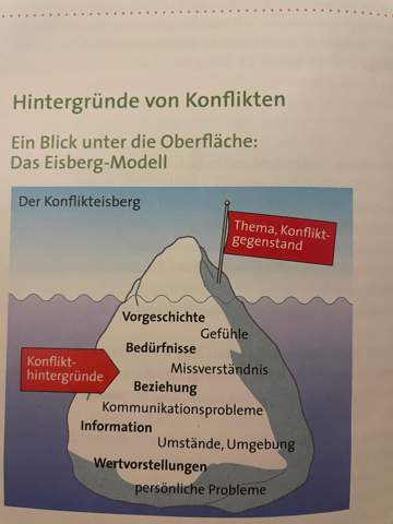 Was veranschaulicht der Eisberg in Bezug auf einen Konflikt?