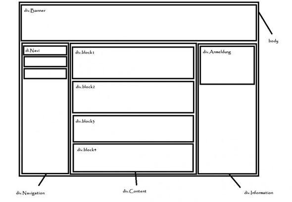 So soll die Page in Div aufgebaut werden  - (Webseite, HTML, CSS)